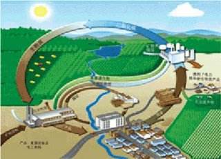 到2022年，陽信縣取暖基本不用煤！用生物質(zhì)能！