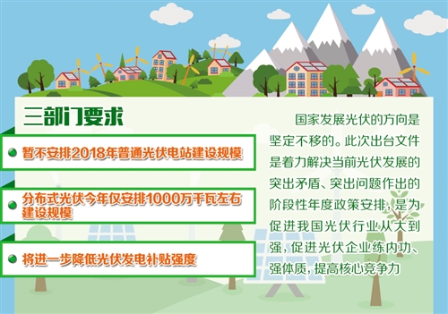 光電發(fā)展重點(diǎn)將轉(zhuǎn)向提質(zhì)增效 —三部門下發(fā)《通知》要求，合理把握節(jié)奏，優(yōu)化新增規(guī)模