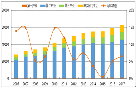 2018年全國電力供需形勢分析