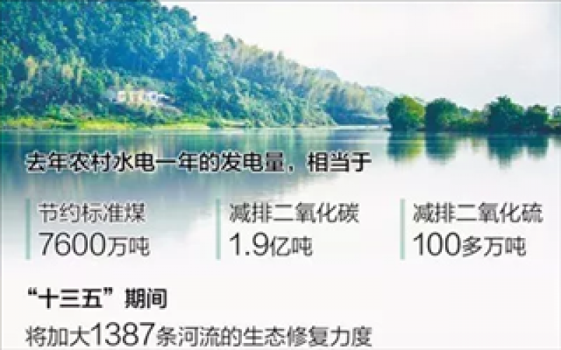 小水電的歷史貢獻(xiàn)與現(xiàn)實(shí)意義