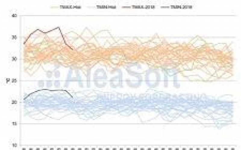 8月初的熱浪打破了溫度，電力需求和價格的記錄