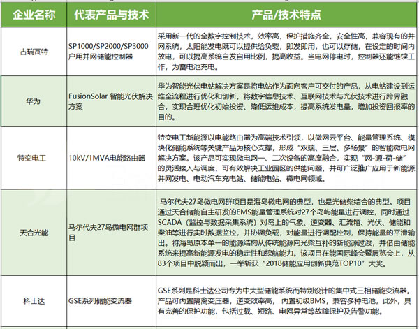 儲能真的會是531后光伏的救贖？