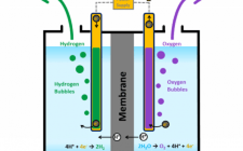 澳大利亞人同意1500萬(wàn)美元的可再生能源天然氣項(xiàng)目
