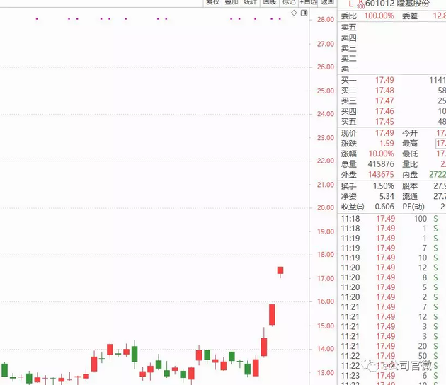 三劍客”集體拉板，光伏迎重磅政策利好