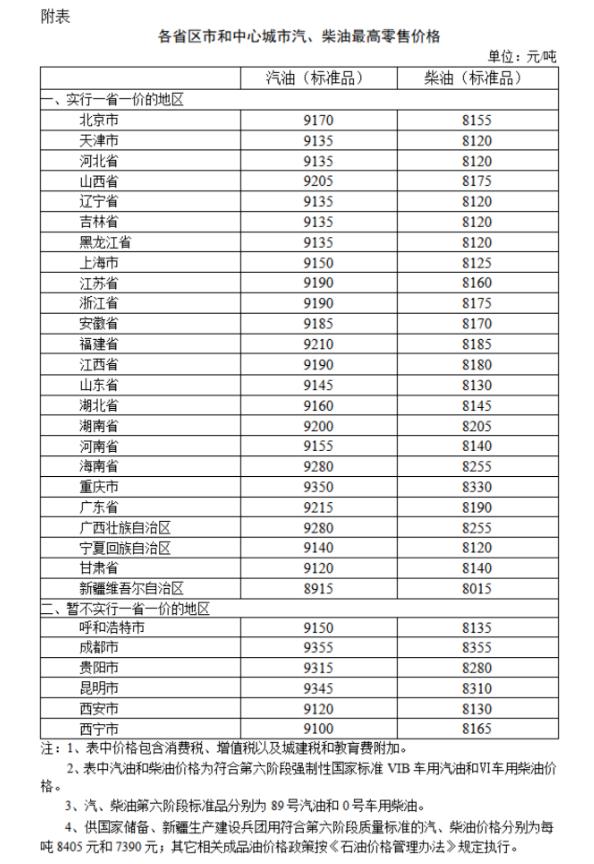 國家發(fā)改委：國內(nèi)汽油價格、柴油價格每噸分別上漲235元和225元