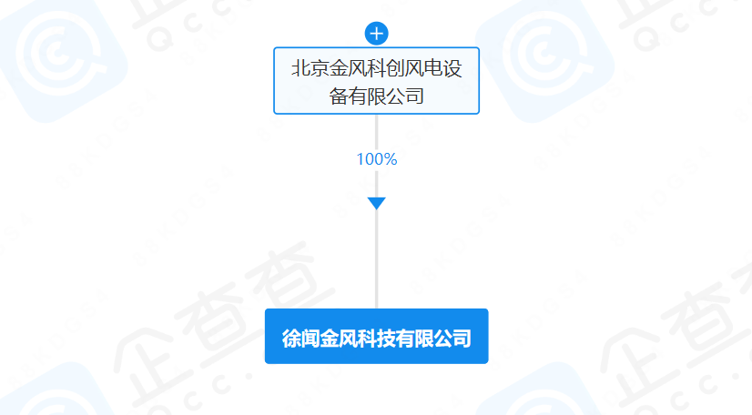 金風科技成立新公司！含海上風電業(yè)務