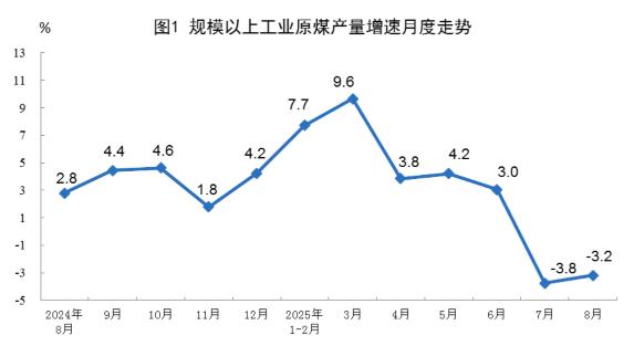 國(guó)家統(tǒng)計(jì)局：2025年8月份能源生產(chǎn)情況
