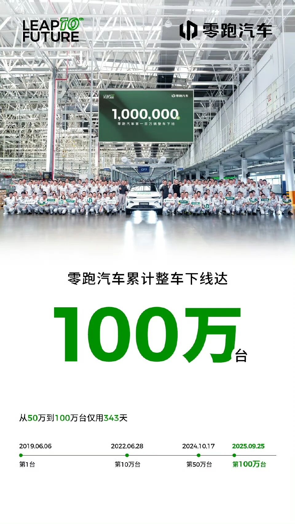 零跑汽車第100萬臺(tái)整車下線