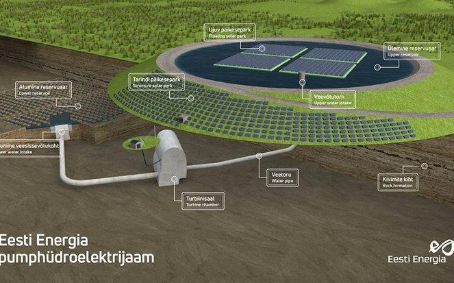 愛(ài)沙尼亞利用礦山水庫(kù)建設(shè)225ＭＷ抽水蓄能電站