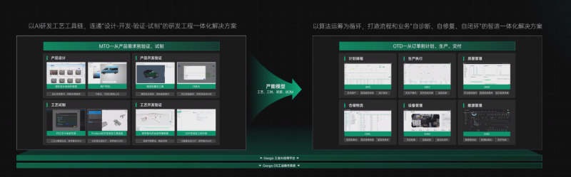 以AI革新研發(fā)：從數(shù)字協(xié)同到智能工藝的全鏈路升級